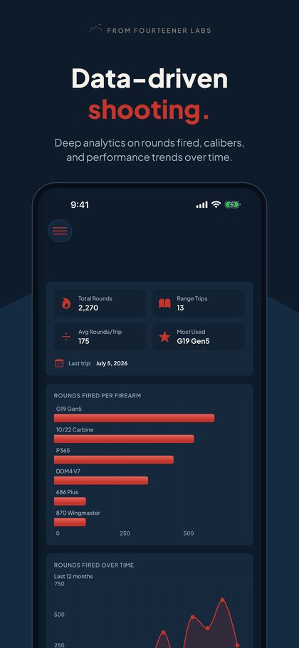 Range Stats app: analytics with rounds fired per firearm and over time