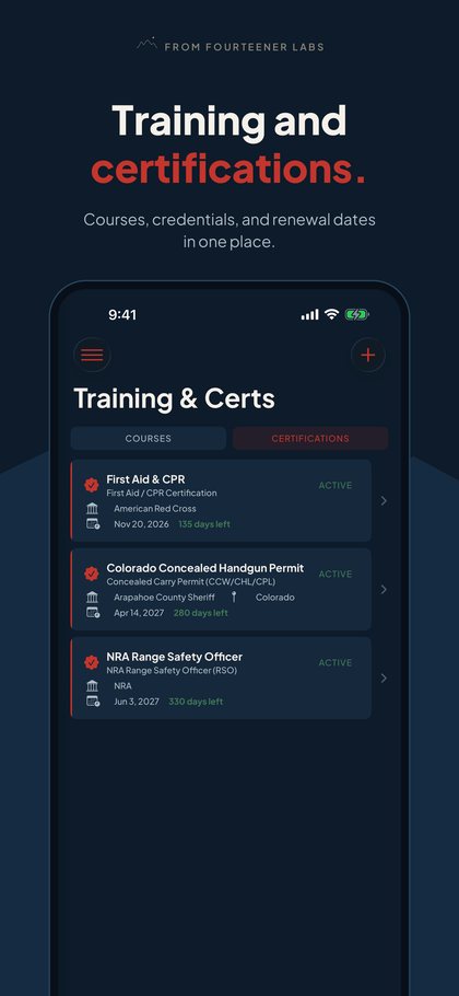 Range Stats training and certifications — courses and renewal dates